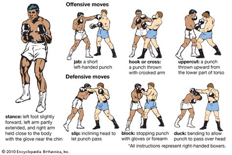 orthodox boxing stance